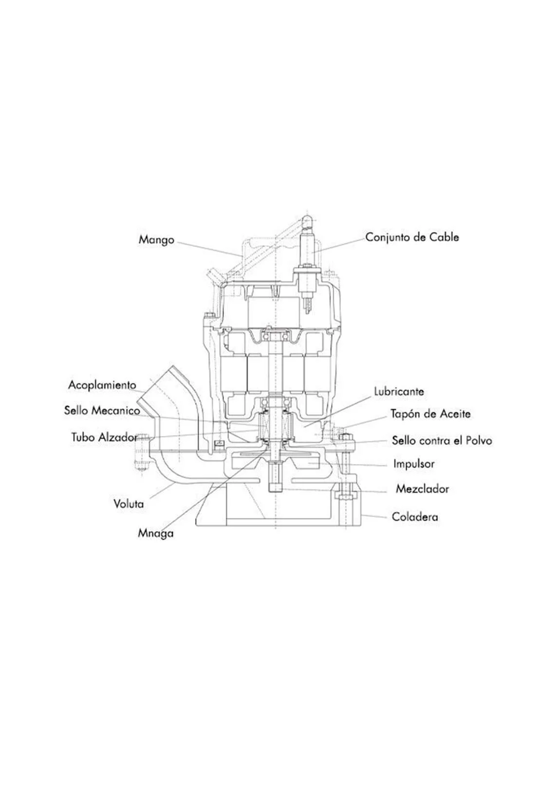 Bomba de agua sumergible 1 CV Wacker Neuson PST2 400 diagrama