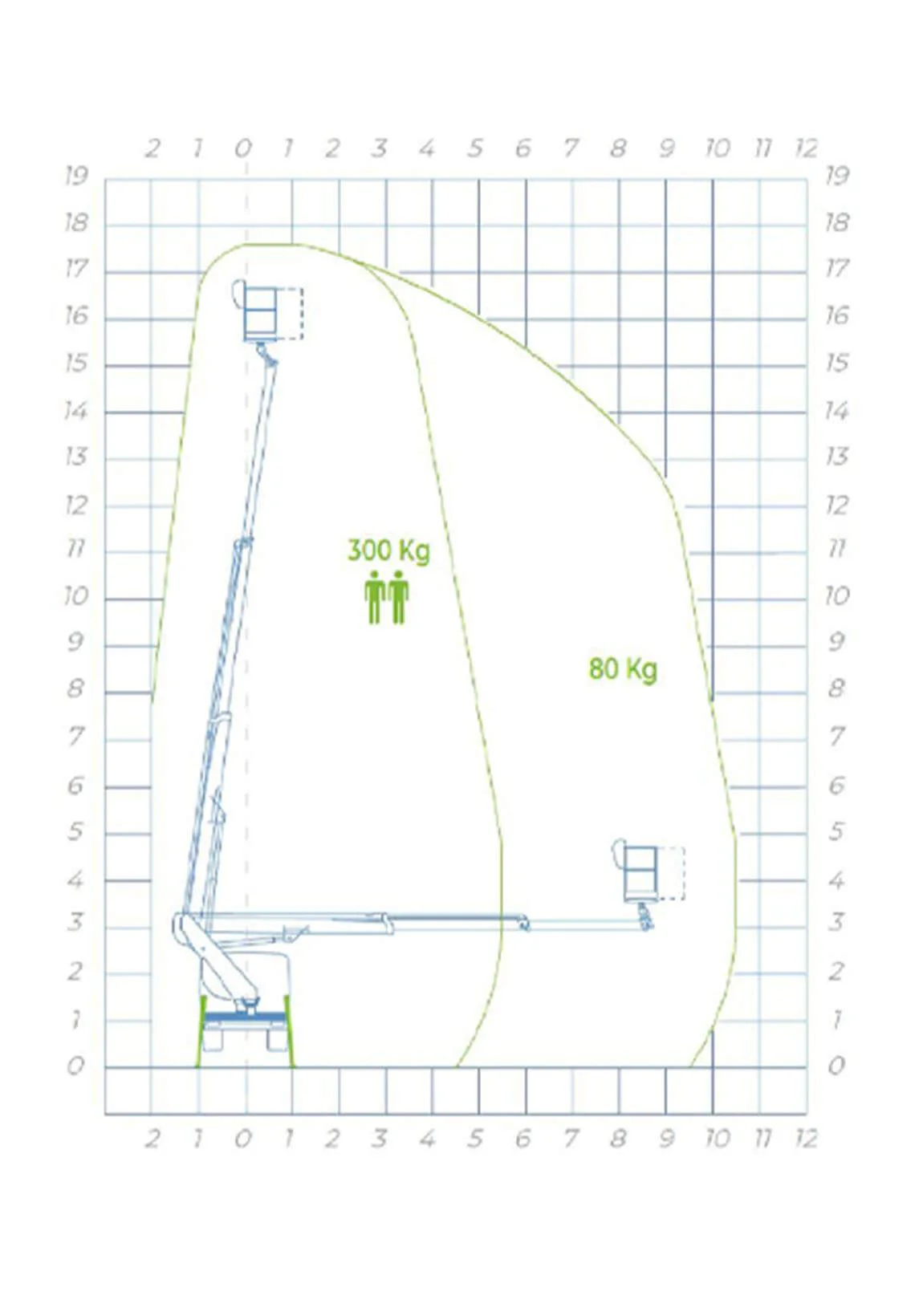Diagrama Plataforma sobre camión 18 m