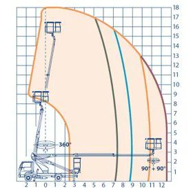 Diagrama Plataforma sobre camión 18 m