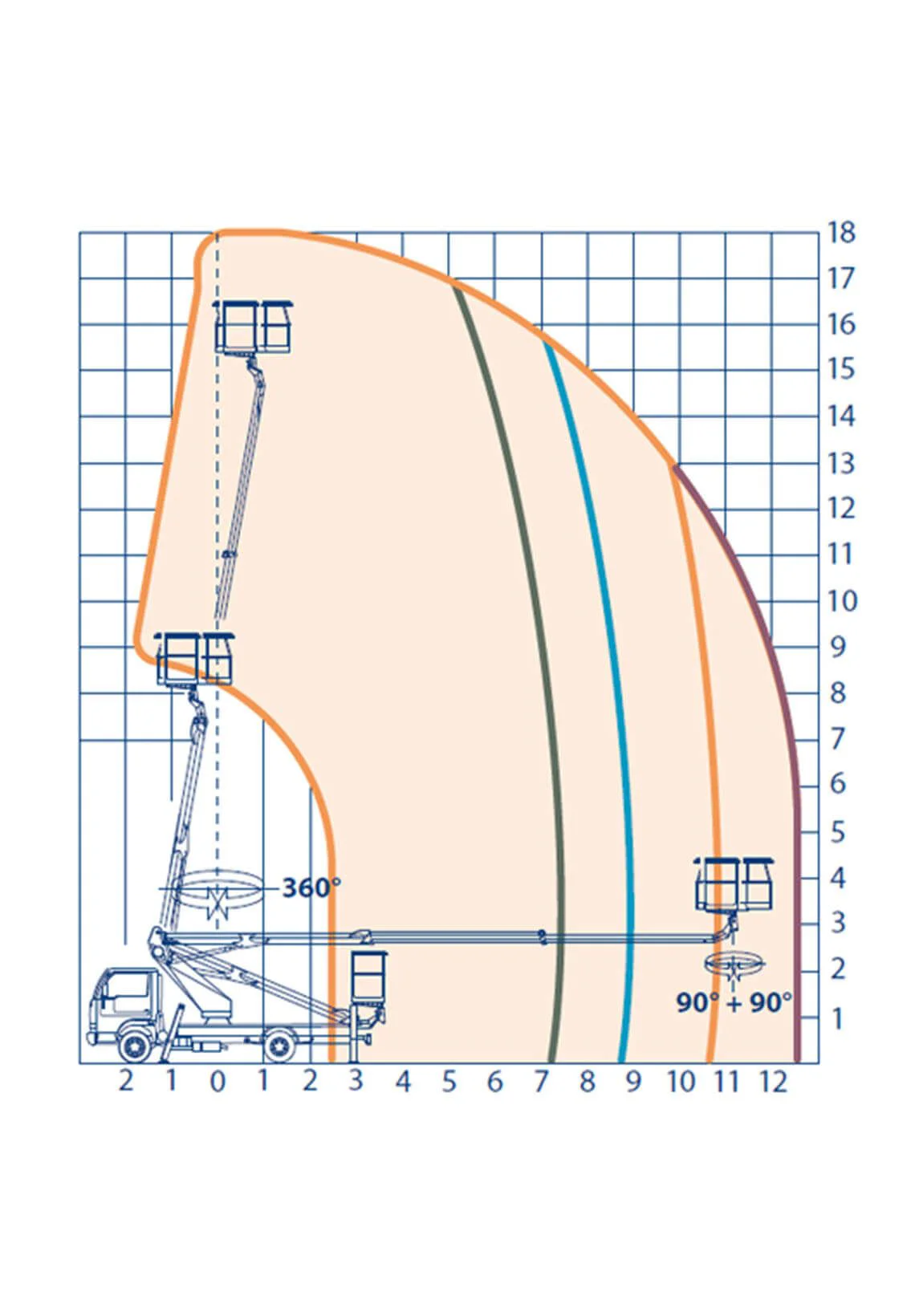 Diagrama Plataforma sobre camión 18 m