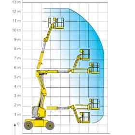 Diagrama brazo articulado diésel 12 m