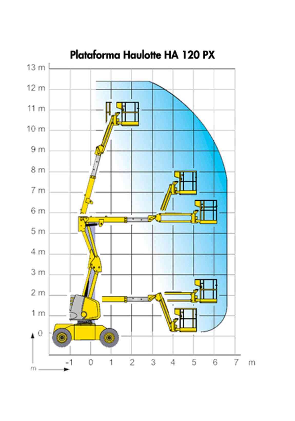 Diagrama brazo articulado diésel 12 m