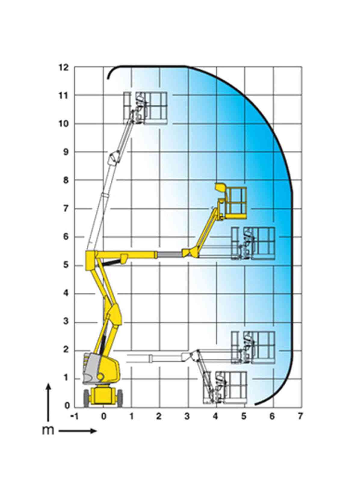 Diagrama de brazo articulado eléctrico 12 m