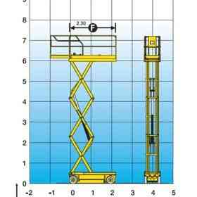 Diagrama de tijera eléctrica 8 m