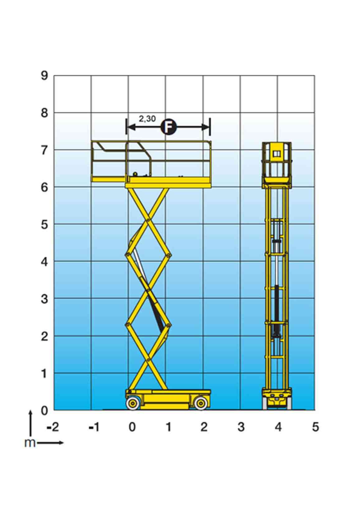 Diagrama de tijera eléctrica 8 m